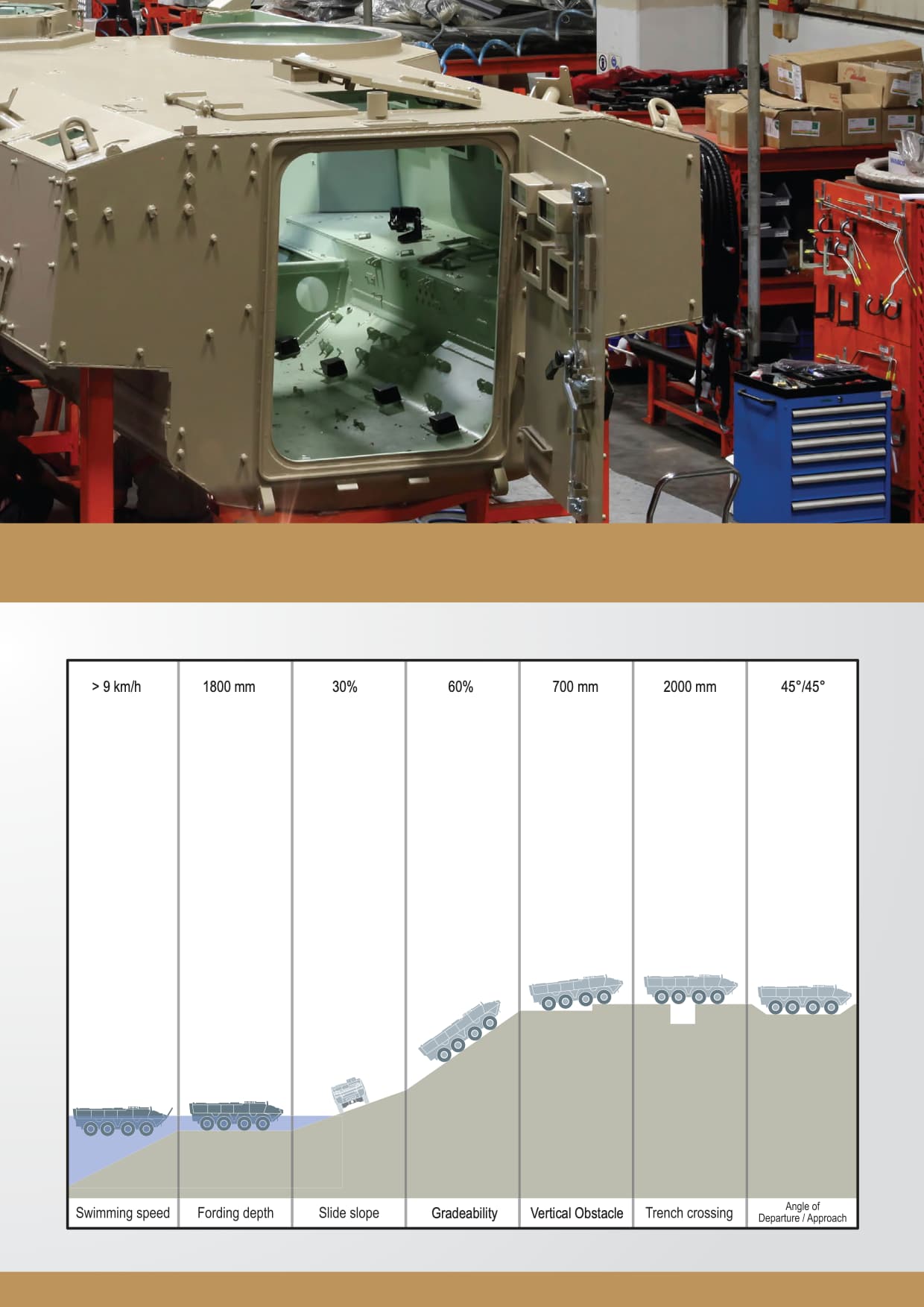 Arma 8x8 IDEF 2021 Brochure_EN - 7