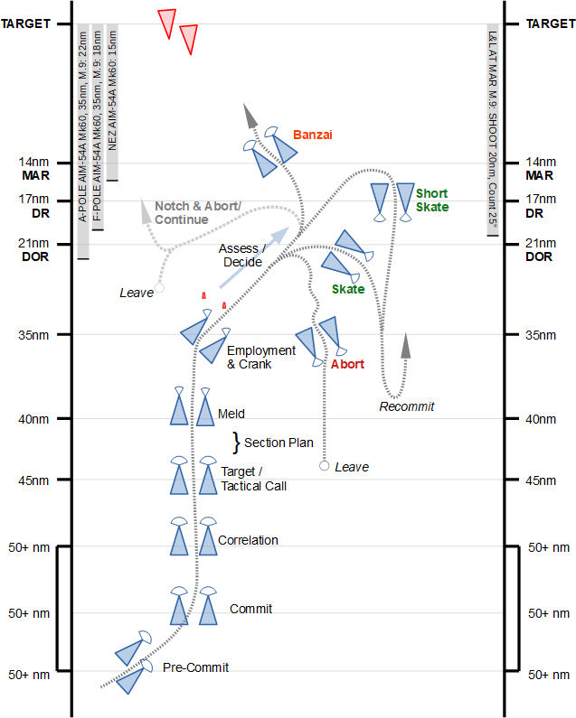 bvr-3-timeline-flow-complete-new-1