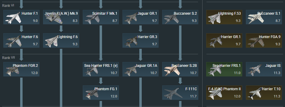 British Rank 6-7