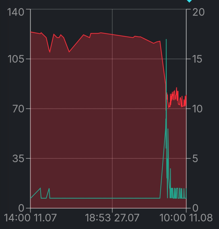 Screenshot_20250811_111903_Chrome