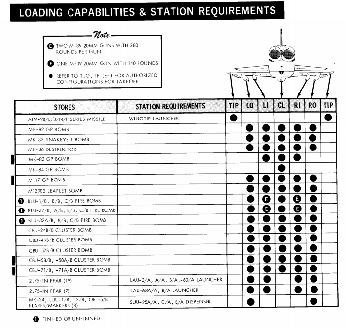 938835845_F-5Loadout.PNG.c52048147ff310decd5fd8c55f62cd14