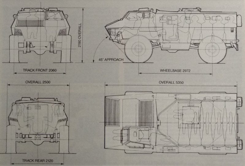 GKN Simba 90 (AC 90) diagram