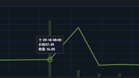 屏幕截图_21-9-2025_19420_trade-legacy.gaijin.net