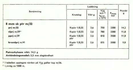 Skärmbild 2025-12-04 203741