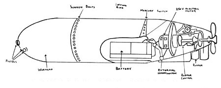 motobomba FFF schema inglese