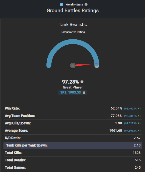 statshark