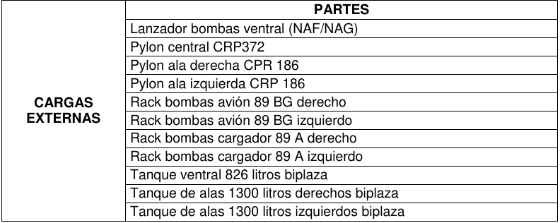 cheetah FAE external load