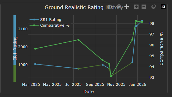 Sr1 rating