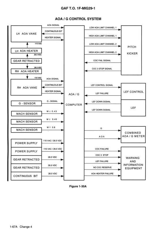 Flight manual MIG-29_0090
