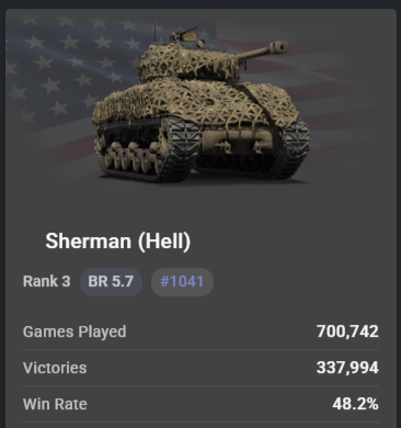 Sherman Hell