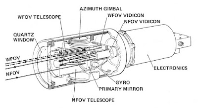 AXX-1