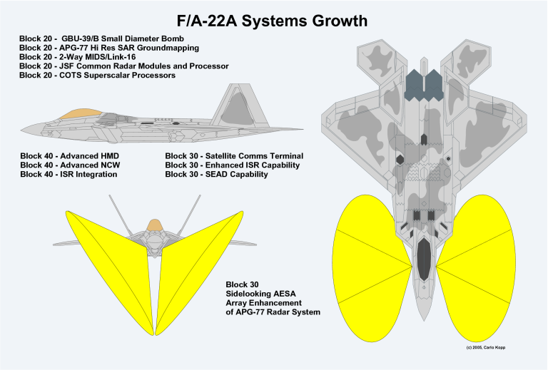 FA-22-Growth-APA