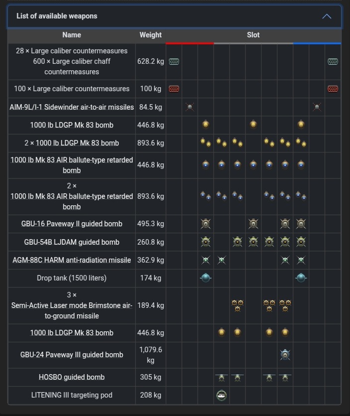 Tornado IDS SLE
