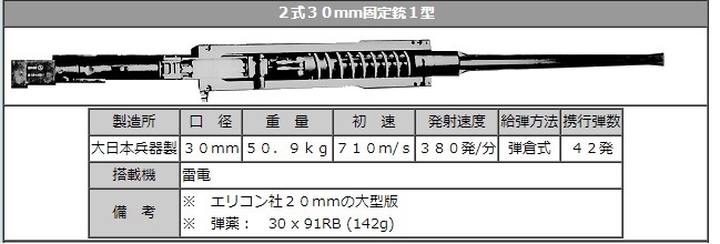 2式30mm機銃