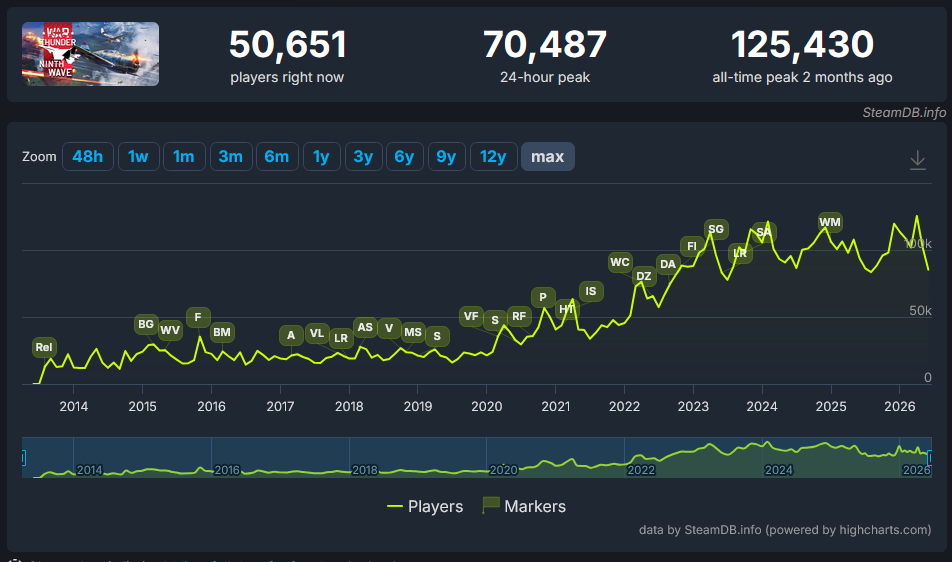 grafik