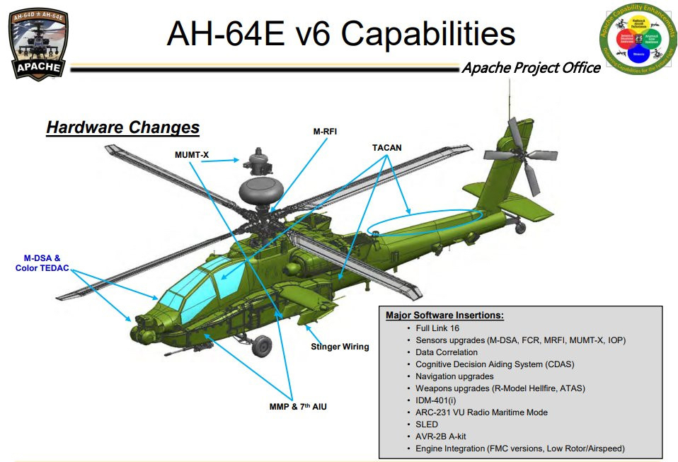 AH-64E V6 Radar