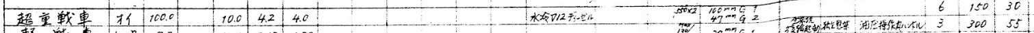 O-I 10.5cm