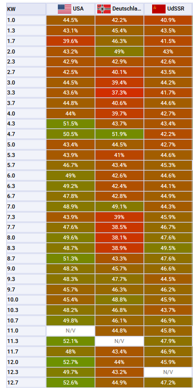 grafik