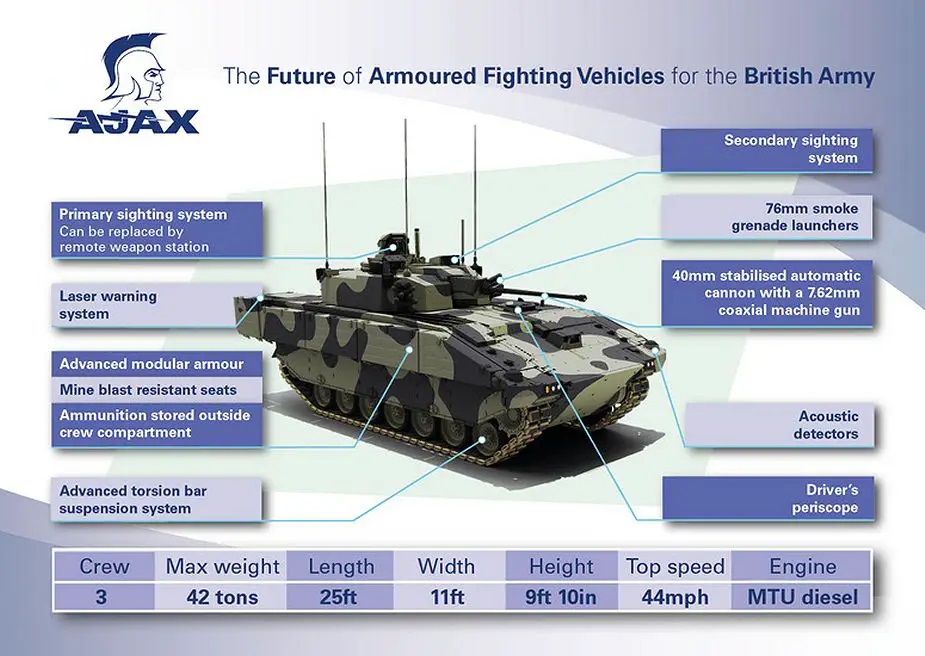 Ajax specifications