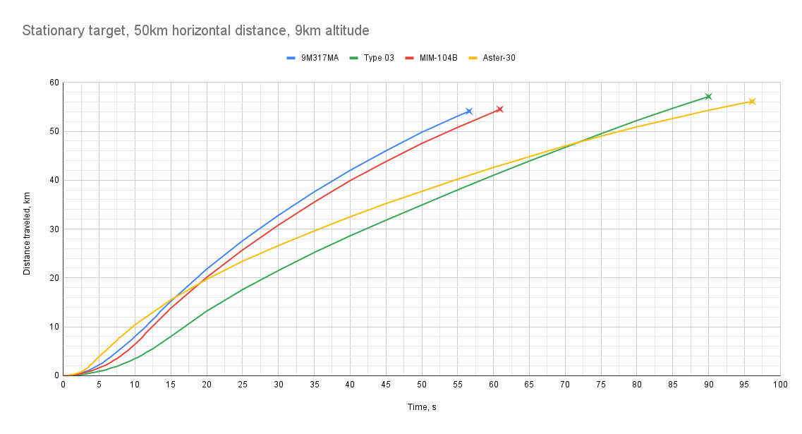 Stationary_target_50km_horizontal_distance_9km_altitude8