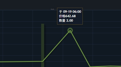 屏幕截图_21-9-2025_194218_trade-legacy.gaijin.net