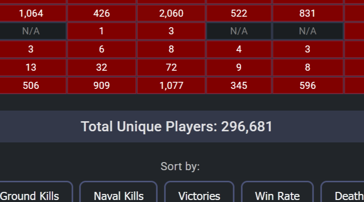 statshark_unique