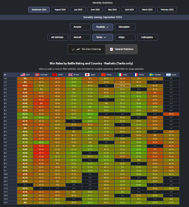 winrate