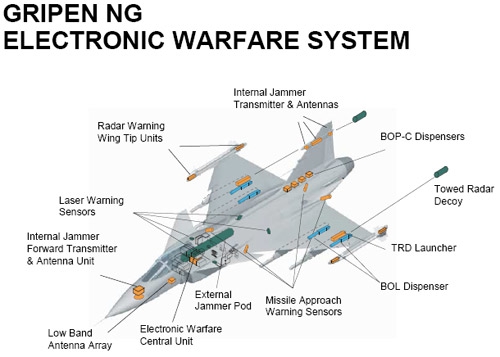 Gripen ESM