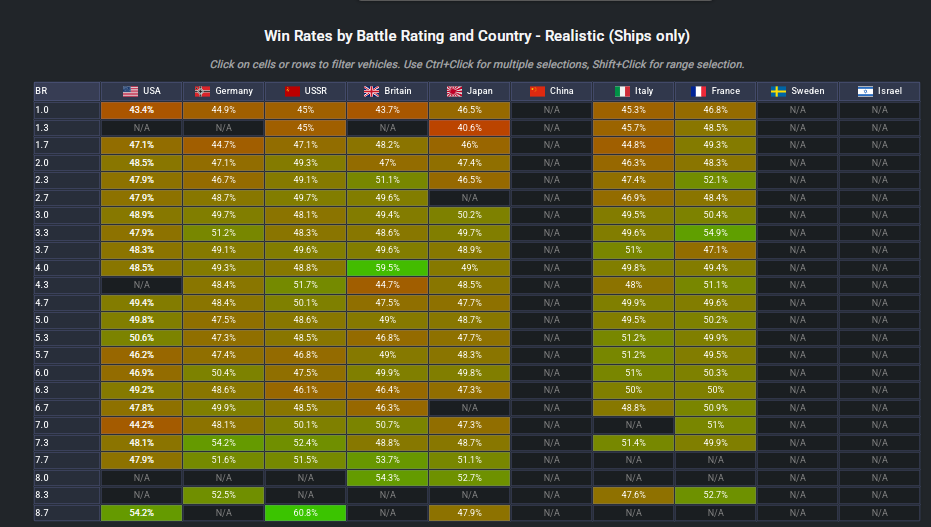soyuz winrate
