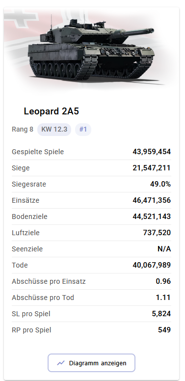 grafik