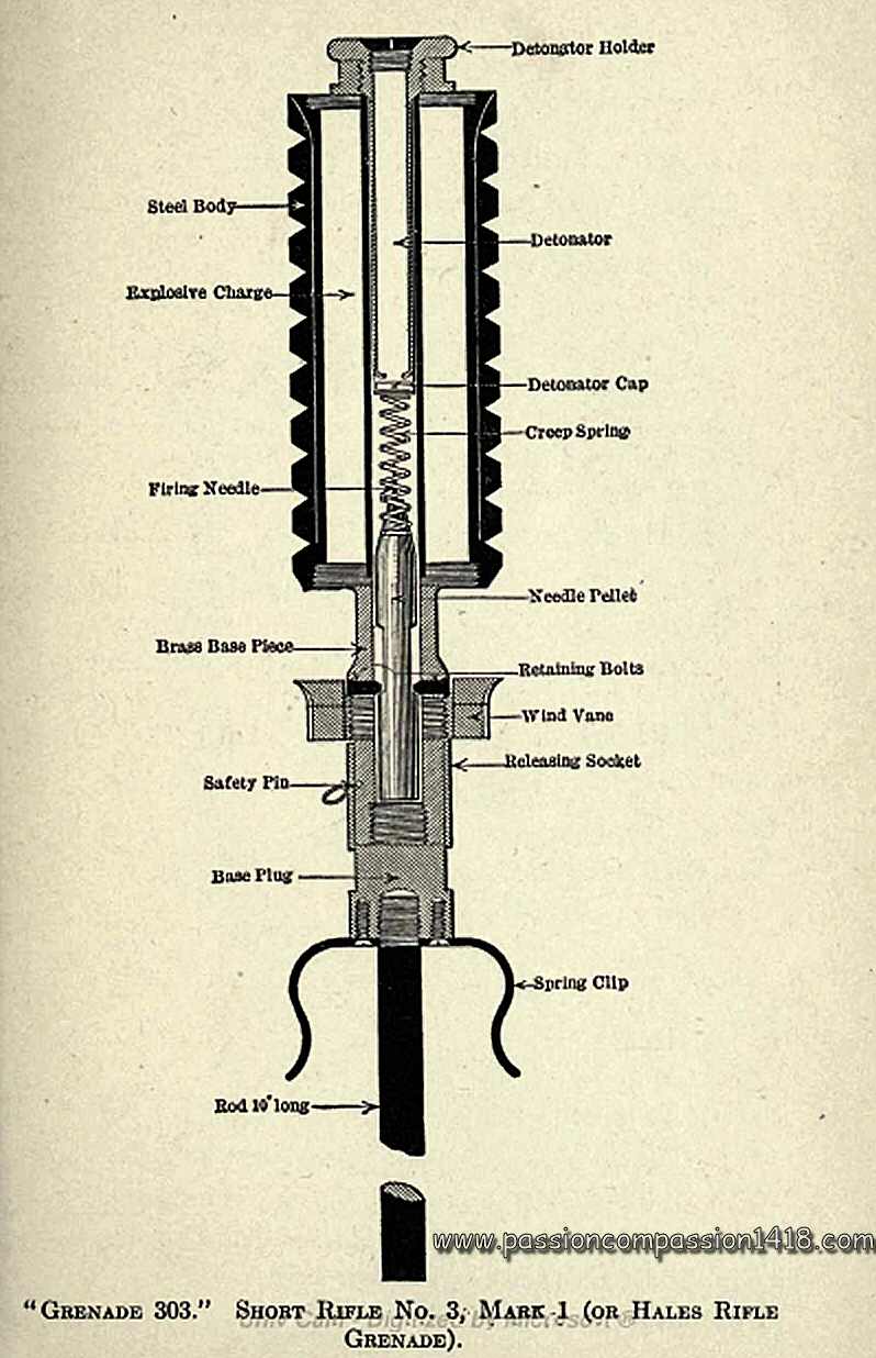 GrenadeNr3Schema