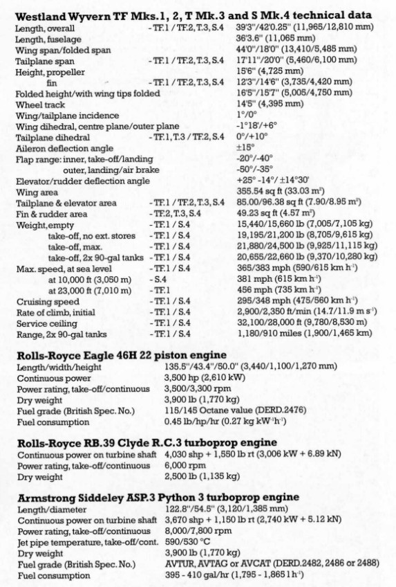 Westland Wyvern Specifications