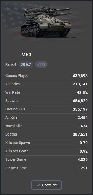 ontos