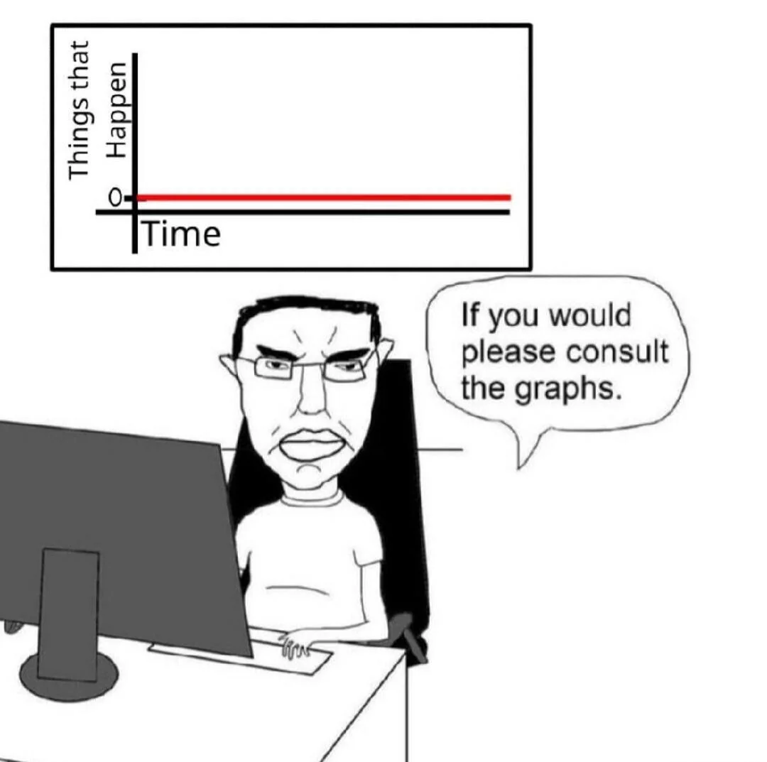 please-consult-the-graph-v0-avlsxm4ys0ee1