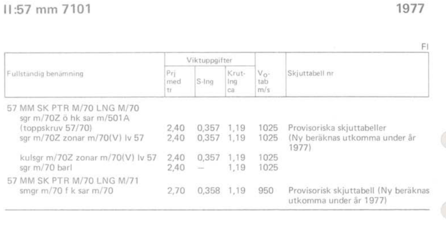 AMKAT_data_och_bilder_marinen_1977_57mm_apjas_7101