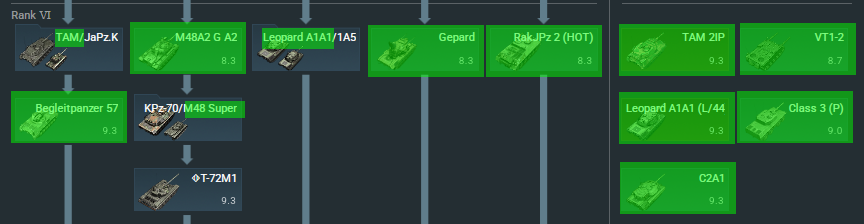 germany rank VI