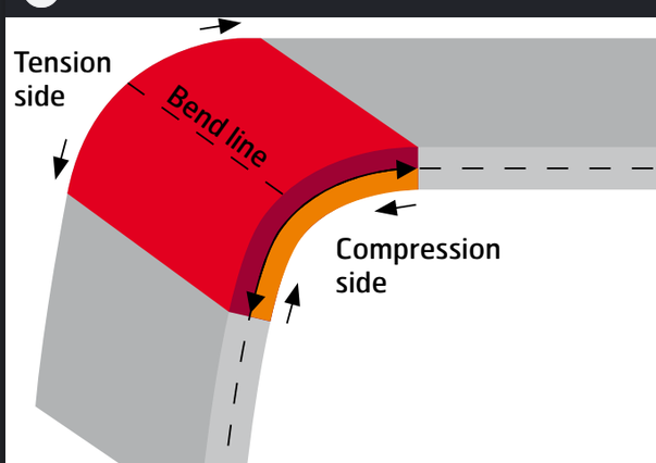 grafik