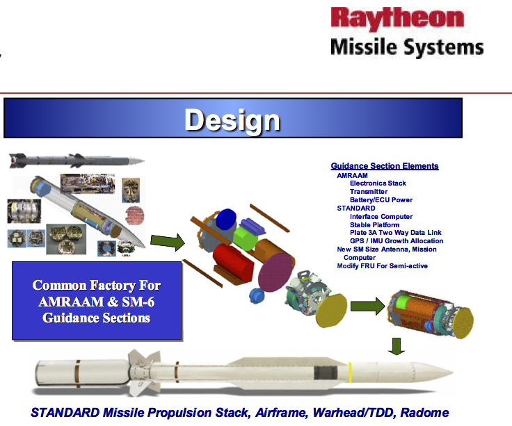 sm6-seeker-design