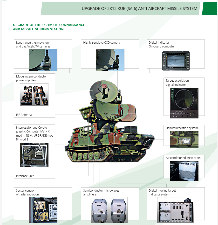 UPGRADE OF 2K12 KUB (SA-6) ANTI-AIRCRAFT MISSILE SYSTEM
