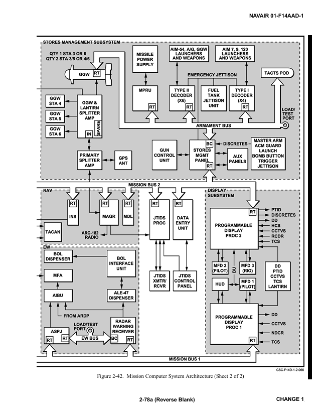 F14AAD-1P2-78A