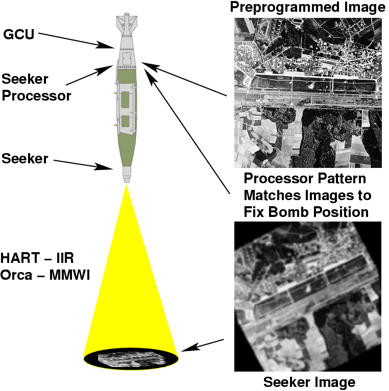 JDAM-Seeker-1S