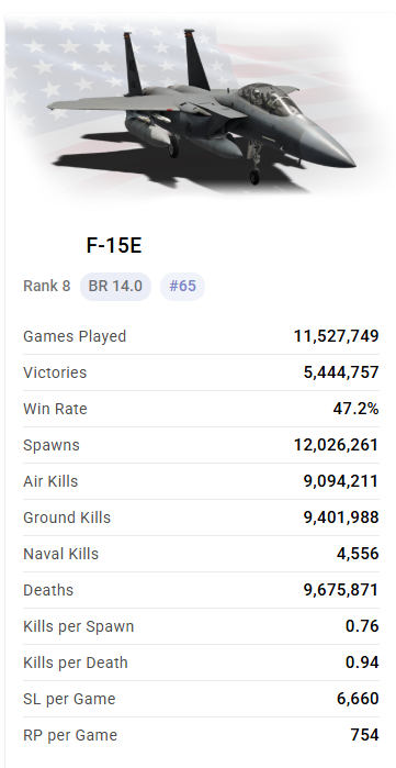 F-15E stats