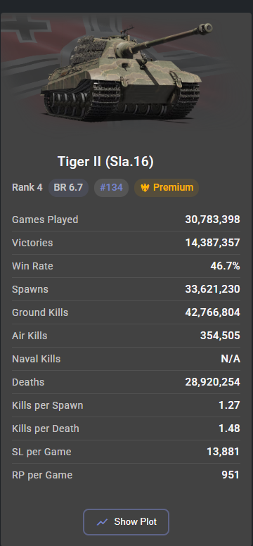 Tiger_Sla_global