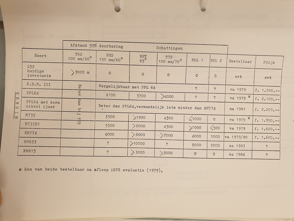 L64A4 Specs Dutch Service 2