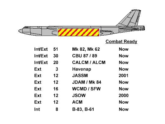 load-b52