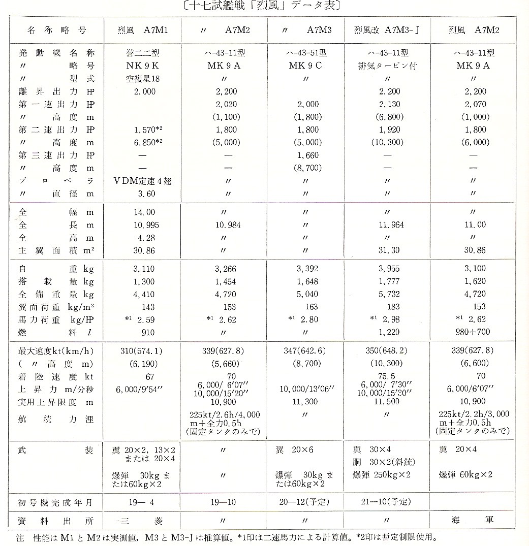 REPPU SPECIFICATION (1)
