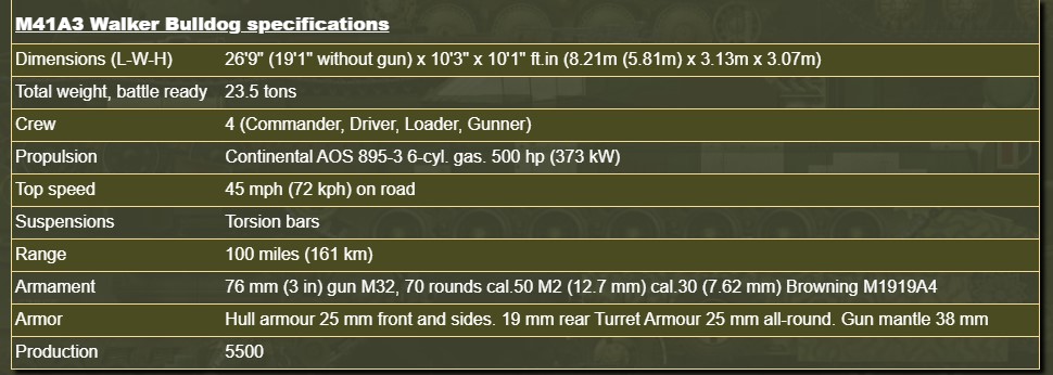 M41 Stats