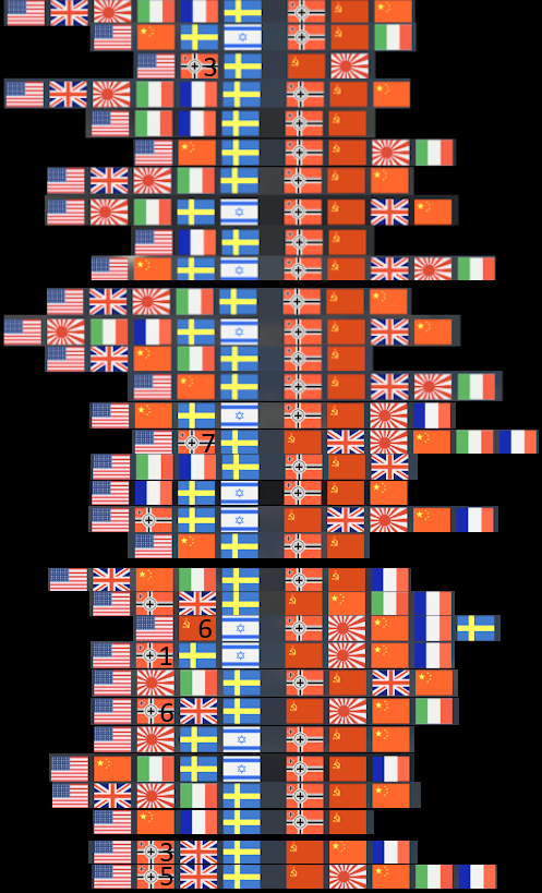 nations9