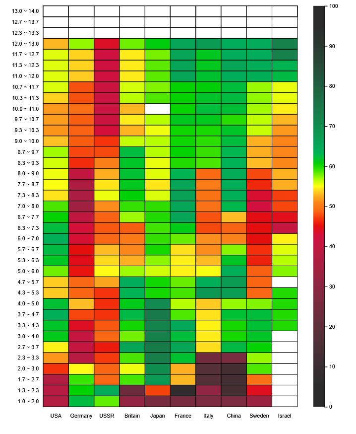 grafik