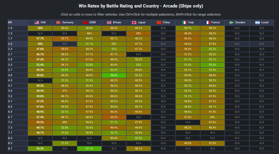 soyuz winrate 2